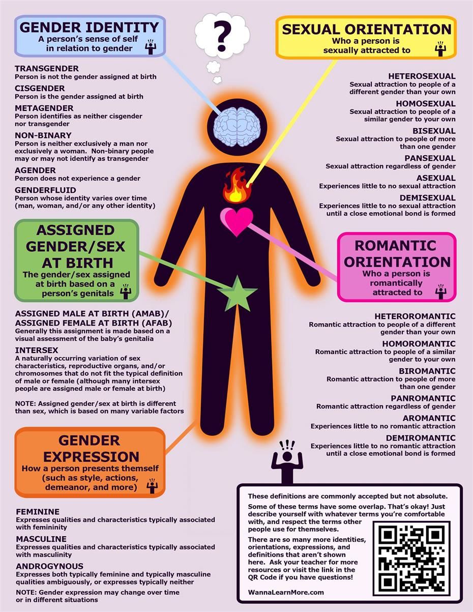 gender identity 